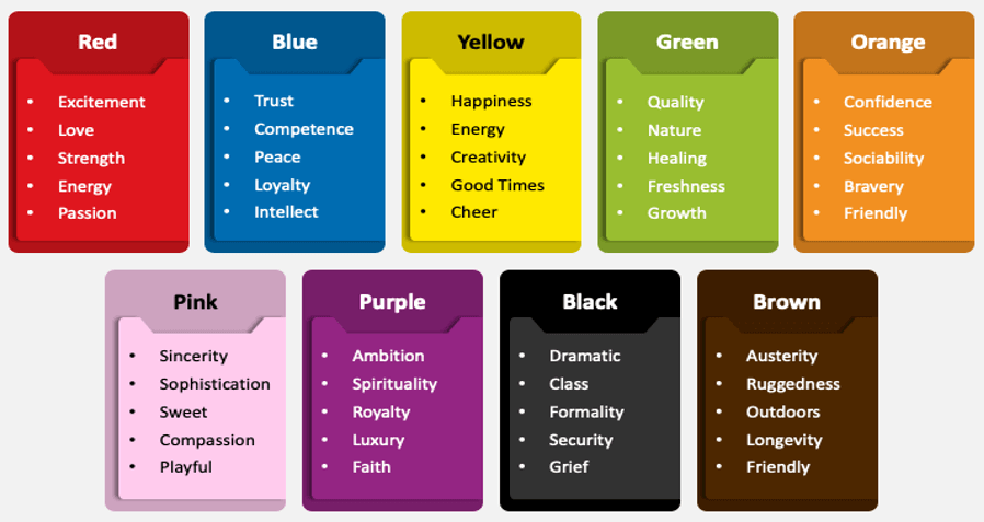 Colors and impact on perception