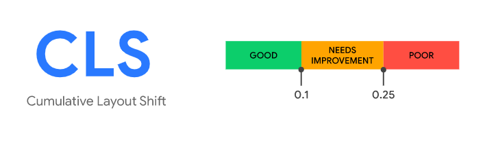 Core Web Vital's Cumulative Layout Shift