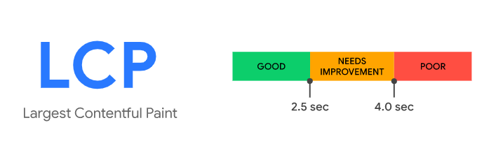 Largest Contentful Paint - a Metric from Core Web Vitals