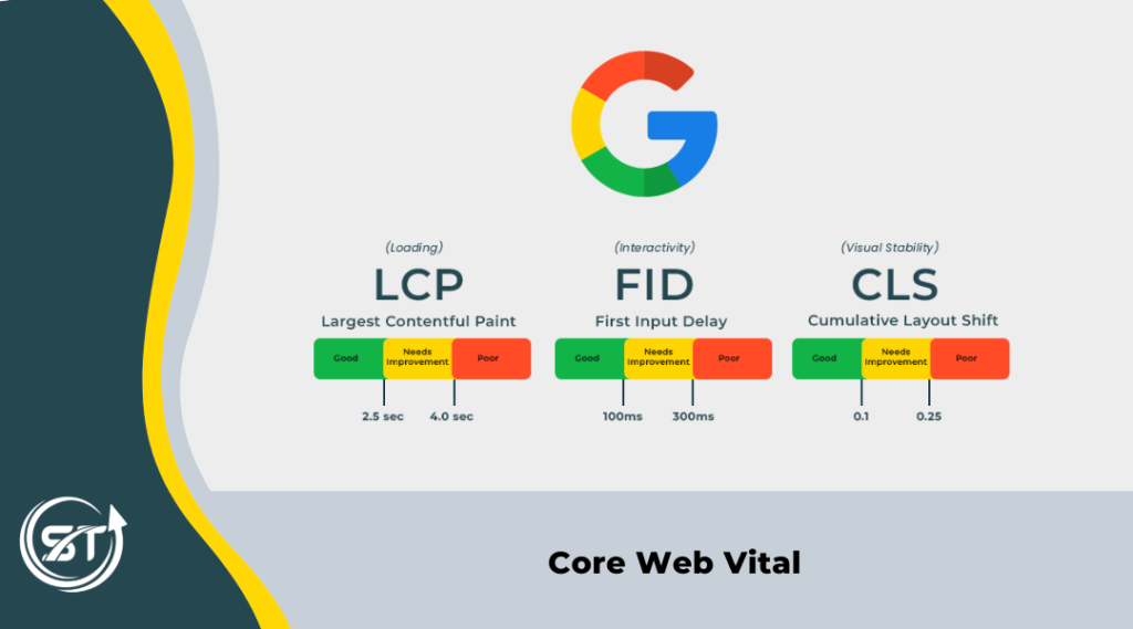Core Web Vitals and Its types