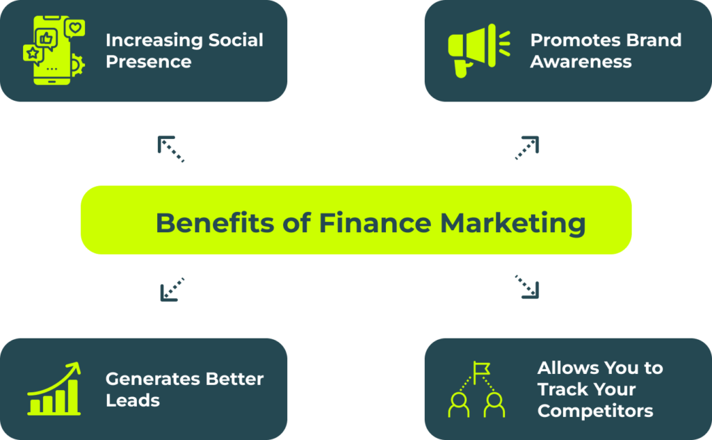 Benefits of Insurance Marketing
