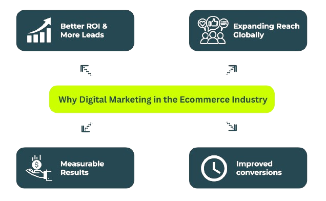 Benefits_of_Digital_Marketing_In_Ecommerce Industry